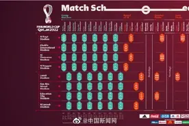 2022卡塔尔世界杯赛程出炉图片