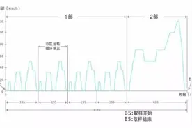 新能源汽车菲斯塔纯电动续航实测图片