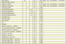 山东职业学院发布2020年招生计划 共招收3767人图片