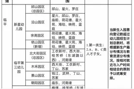 临平城区2020年秋季幼儿园招生公告图片
