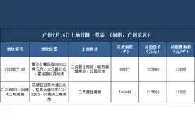 广州54亿挂2宗巨无霸靓地！明珠湾宅地近1.4万/㎡起拍图片