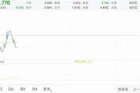 今年首家上市银行来了！渤海银行今日在港交所挂牌上市图片