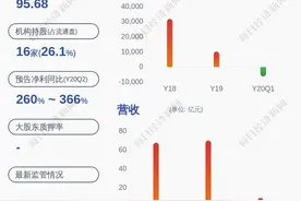 中广核技：股东国合集团质押约6241万股图片