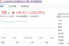 中芯国际登陆A股，市值远超中石化，荣登宝座背后有什么资本故事？图片