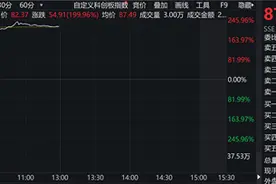半日暴涨220%！中芯国际回A首秀，6300亿总市值问鼎科创一哥…H股却暴跌2成，价差达3倍图片