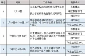 最全答疑｜摇号不中怎么参加补录？中山家长看这里图片