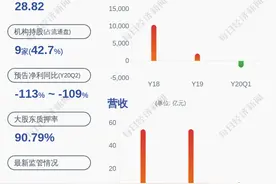 青岛金王：控股股东金王运输解除质押部分股票及再质押约2550万股图片