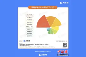 创业需要专注 天眼查要做创业者的“贴心管家”图片