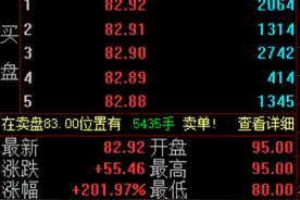 近480亿成交量！比茅台更珍贵？中芯国际A股首秀大涨200%丨热公司图片