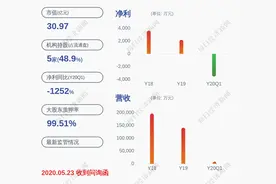 小心！正源股份：控股股东正源地产所持11146万股被轮候冻结图片