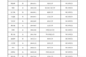 关于2020年河南省定向招录省选调生拟录用人选名单的公示图片
