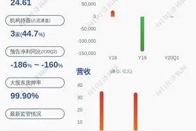 *ST围海：持股5%以上股东千年投资及其一致行动人拟减持不超过2968.7万股图片