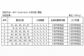 棒冰融化后，再冻回去还能吃吗？图片