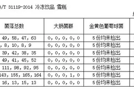 棒冰融化后，再冻回去还能吃吗？图片