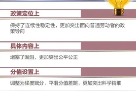 一图读懂！北京新版积分落户政策发布实施图片