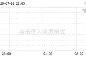 虚假广告遭央视315晚会点名，趣头条盘前暴跌，腾讯小米是股东图片
