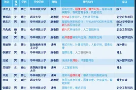 专业云科普 | 电子信息工程专业图片