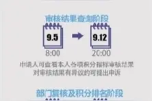 2020年北京积分落户今日启动申报 6项指标有变化图片