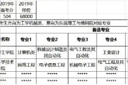 高考志愿填报 避开四大误区图片