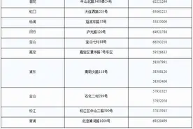 查分啦！上海中考成绩、初中学业水平考历史成绩7月18日起均可查图片