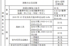 石家庄市2020年养老金调整全部完成图片