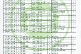 福建2020年专升本考试退役士兵类、获奖考生类征求志愿计划公布图片