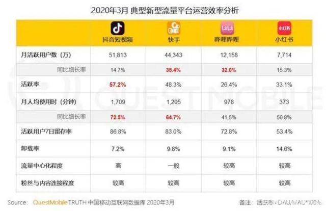 从抖音到小红书，为什么越来越多的旅企开始绕过OTA？