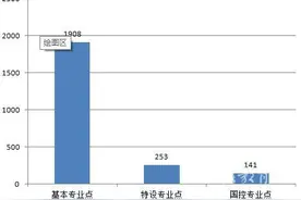 高考生必看！安徽高校专业布局报告发布图片
