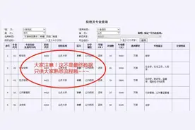 今日模拟志愿填报最后一天 志愿填报经验指导了解一下图片