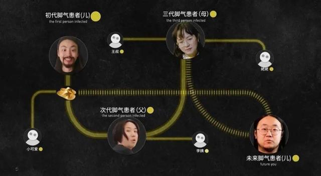 酸爽实验解答为什么你的脚这么臭？