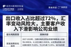 新股排查丨力鼎光电重要原材料采购波动大，高毛利远高于同行图片