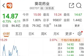 因犯故意杀人罪，葵花药业实控人关彦斌一审被判有期徒刑11年图片