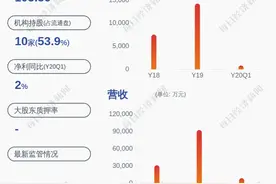 减持！康拓红外：神舟投资和航天投资累计减持约1436万股图片