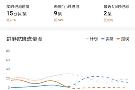 乌鲁木齐机场航班大量取消，多家航司发布出行提示图片