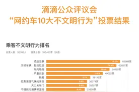 近18万人票选“网约车不文明行为”：强索好评、脱鞋等上榜图片