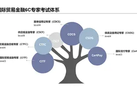 国际贸易金融领域最有影响力的证书考试，快来了解一下？图片