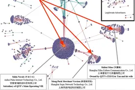 3•15打中七寸？广告收入挑大梁，趣头条的下架危机图片