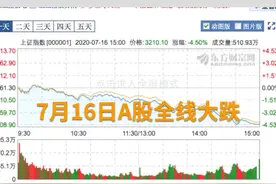 中国财富报道｜"抗跌龙头股"名单，看这里！视频封面