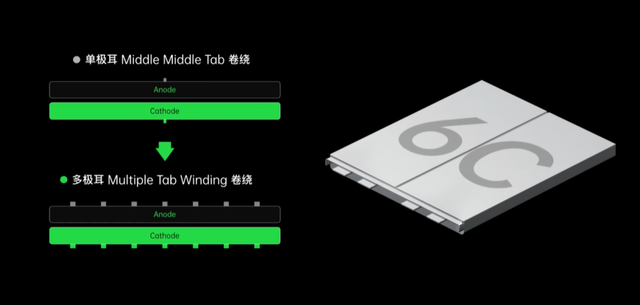 详解OPPO 125W超级闪充技术，20 分钟充满再次刷新纪录