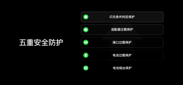 详解OPPO 125W超级闪充技术，20 分钟充满再次刷新纪录