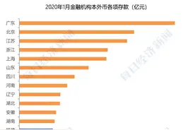 2020年了，福建为何才有第一家上市城商行？图片