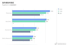 32GB内存有必要吗？实测给出你想不到的答案图片
