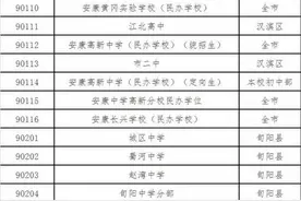 报考时间、学校代码、学费……安康中考志愿填报最强攻略图片