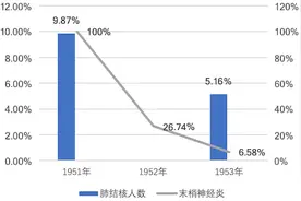 新中国接收日本战犯70周年︱新中国为何宽大处理日本战犯？图片