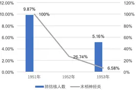 新中国接收日本战犯70周年︱新中国为何宽大处理日本战犯？图片
