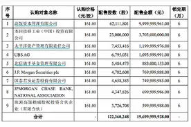 斥资120亿！高瓴资本频繁出手，5天爆买两上市深企图片