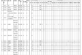 山东第一医科大学发布2020年招生计划，省内招生4052人图片