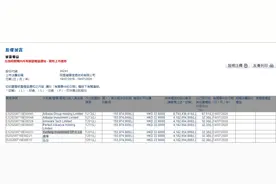 阿里健康减持事件水落石出！马云旗下云锋集金出手减持图片
