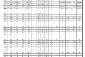 公告｜国家综合性消防救援队伍2020年面向社会招录消防员图片