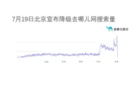 北京降级机票搜索量暴涨 赴上海航班预订增幅最高图片